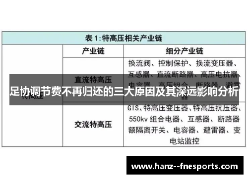 足协调节费不再归还的三大原因及其深远影响分析